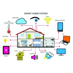 Mô hình thực hành  Smart home