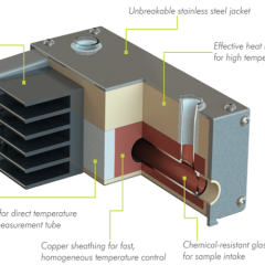 Ống đo thủy tinh có vỏ thép không gỉ và điều khiển nhiệt độ tích hợp